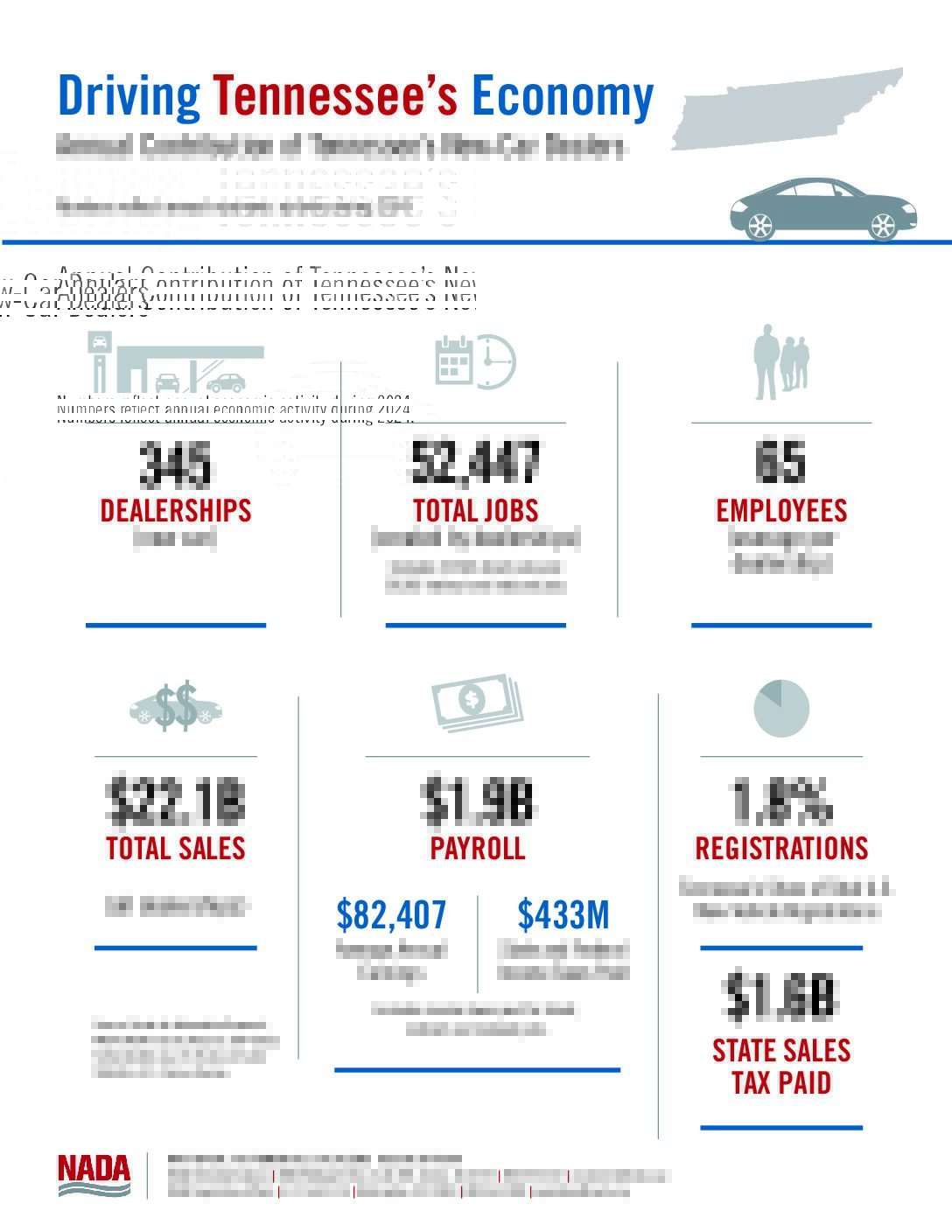 New-Car and -Truck Dealers Driving Tennessee’s Economy